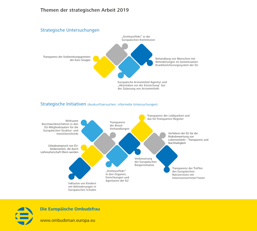 Themen der strategischen Arbeit 2019