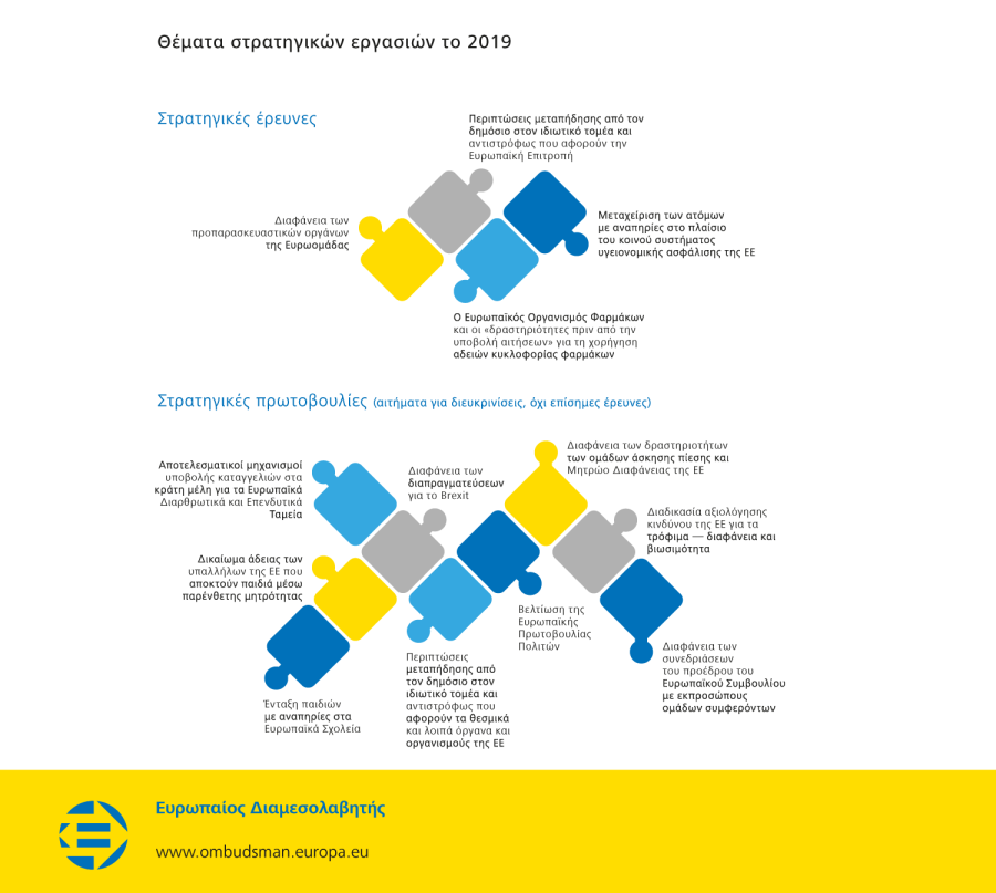 Θέματα στρατηγικών εργασιών το 2019