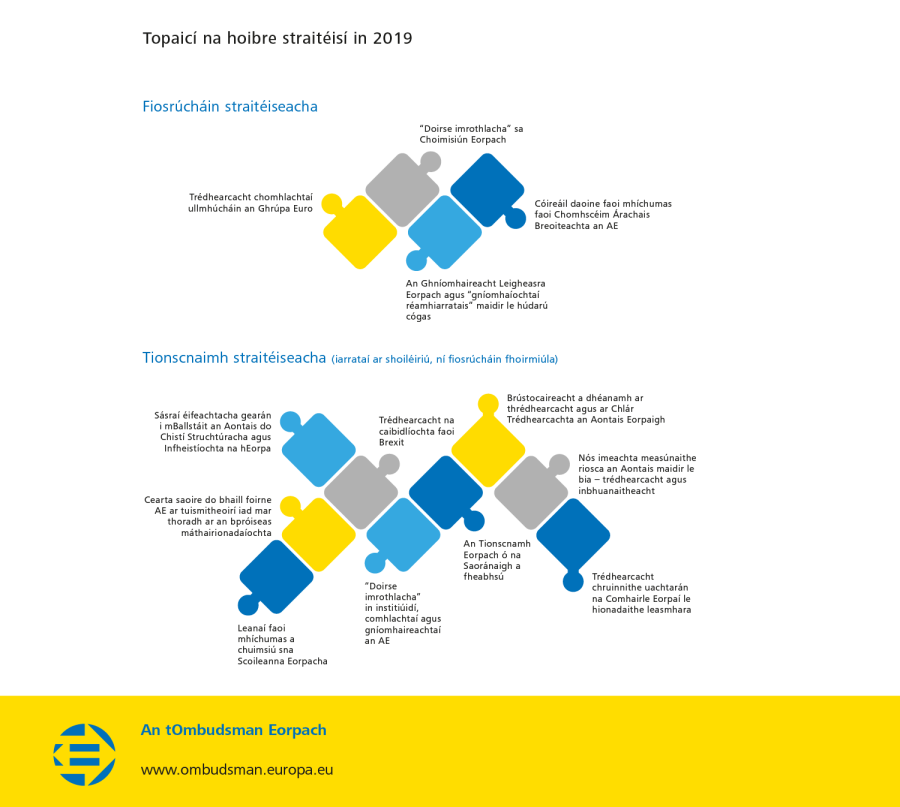 Topaicí na hoibre straitéisí in 2019