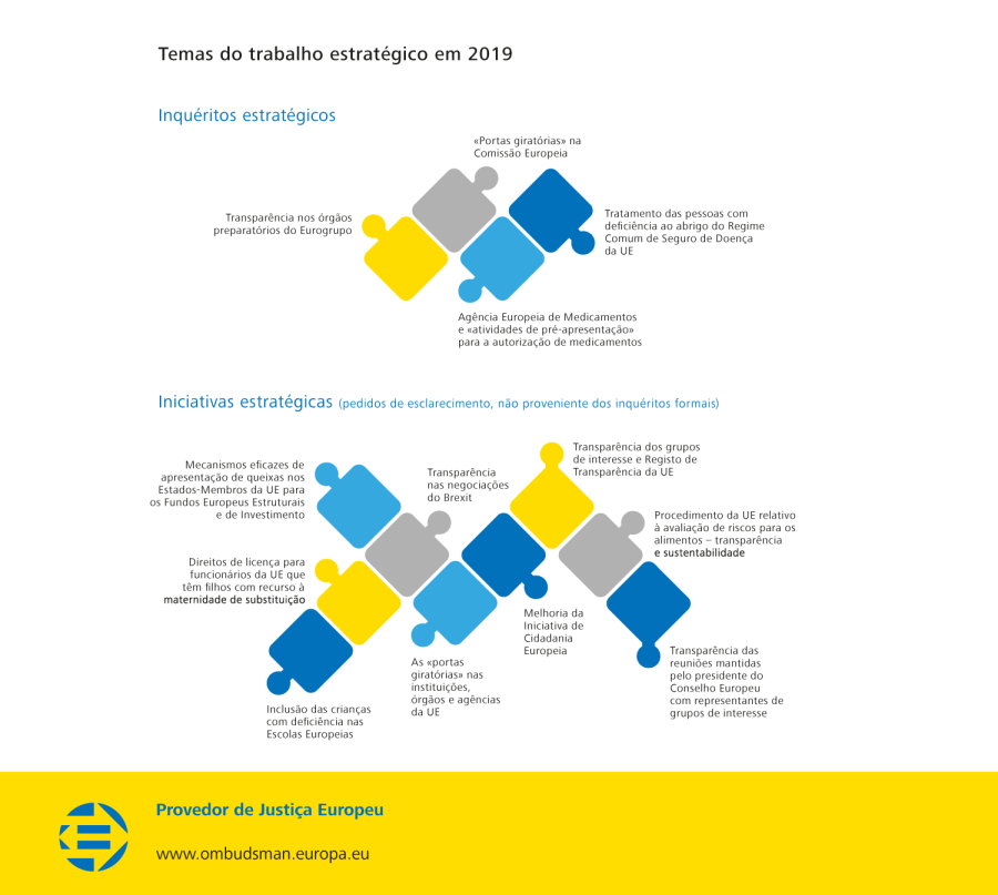 Temas do trabalho estratégico em 2019