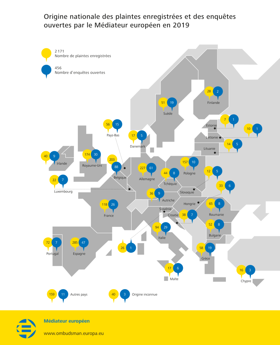 Origine nationale des plaintes enregistrées et des enquêtes ouvertes par le Médiateur européen en 2019
