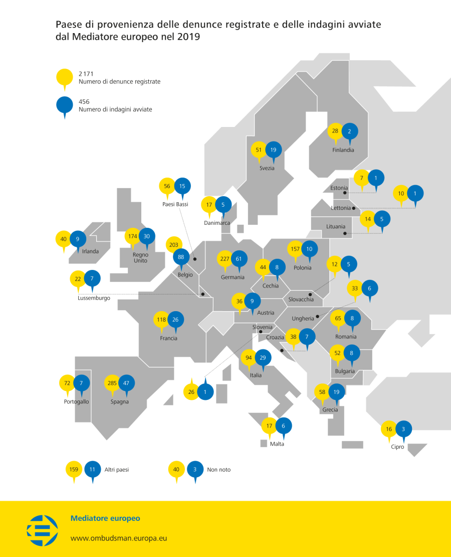 Paese di provenienza delle denunce registrate e delle indagini avviate dal Mediatore europeo nel 2019