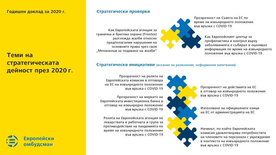 Теми на стратегическата дейност през 2020&nbsp;г.