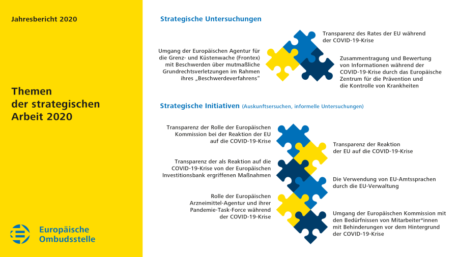 Themen der strategischen Arbeit 2020