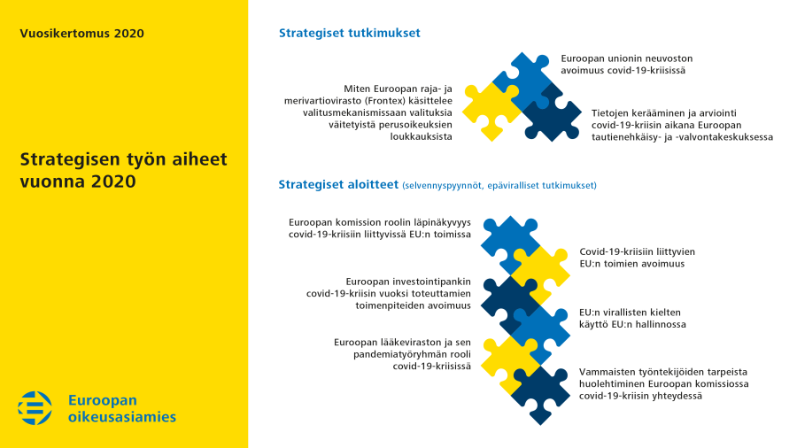 Strategisen työn aiheet vuonna&nbsp;2020