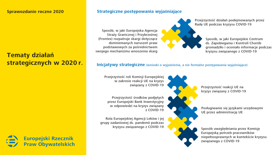 Tematy działań strategicznych w&nbsp;2020&nbsp;r.