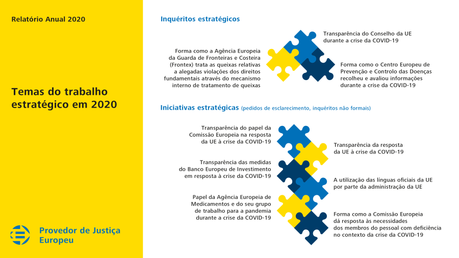 Temas do trabalho estratégico em 2020
