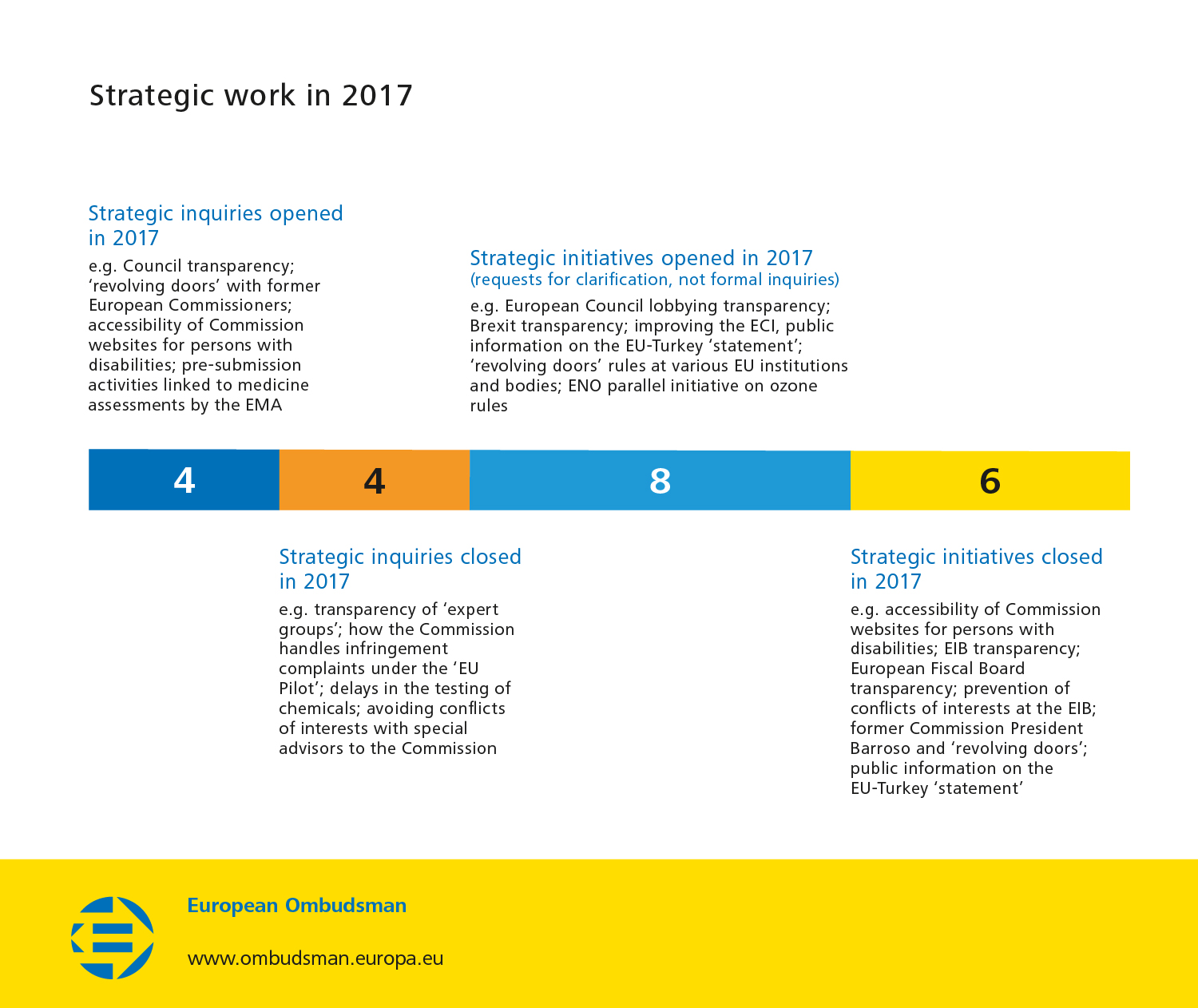 Strategic work in 2017