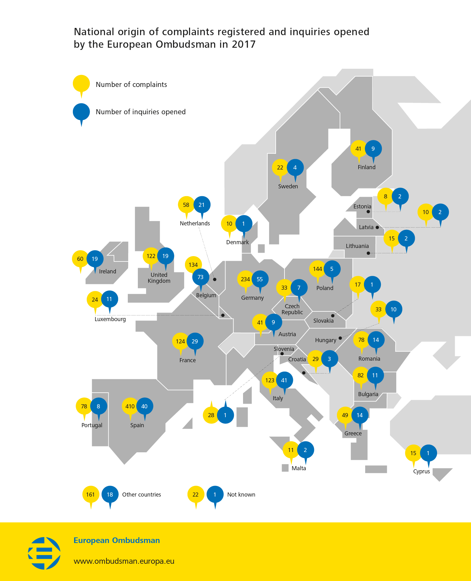 National origin of complaints registered and inquiries opened by the European Ombudsman in 2017