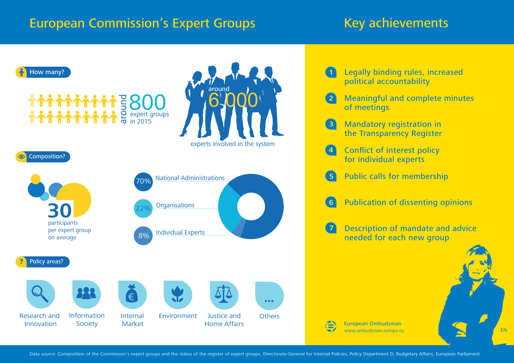 European Commission’s Expert Groups