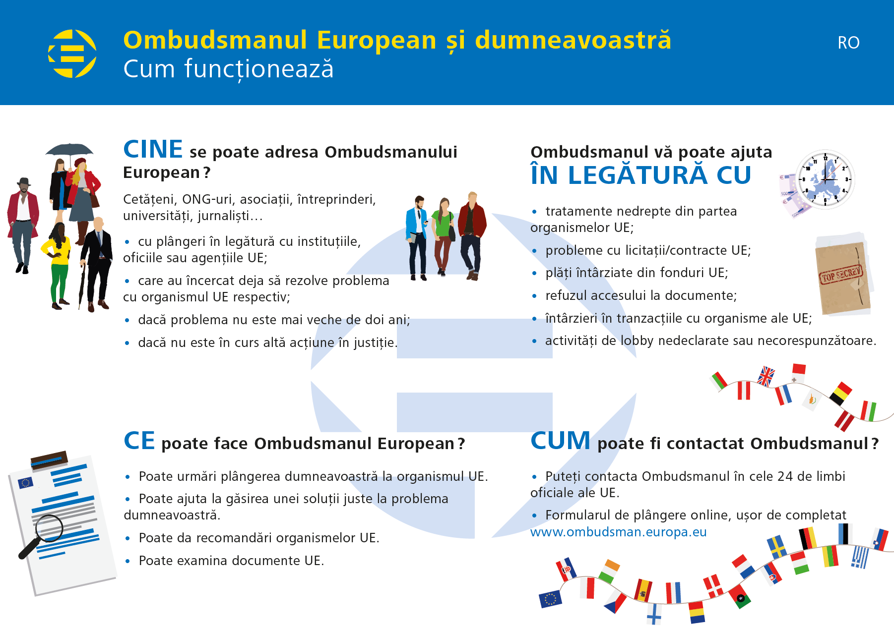 Them successor Complaint Ombudsmanul European și dumneavoastră - Cum funcționează | Infografias |  Provedor de Justiça Europeu