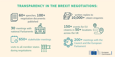 Graph Transparency Brexit