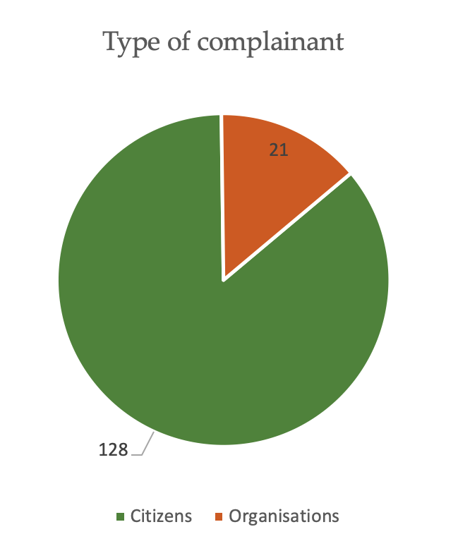 05. fast-track_complainant_type