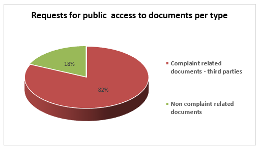Access to documents- image 1