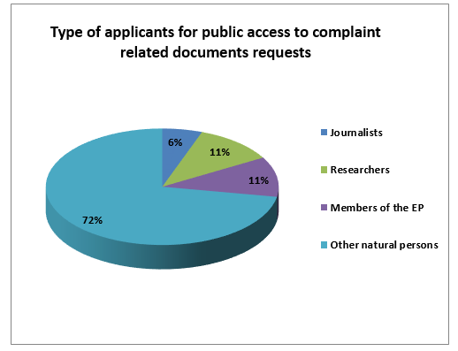 Access to documents - image 2