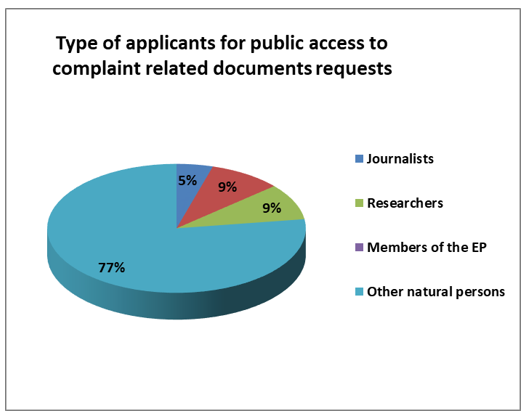 Access to documents - image 7