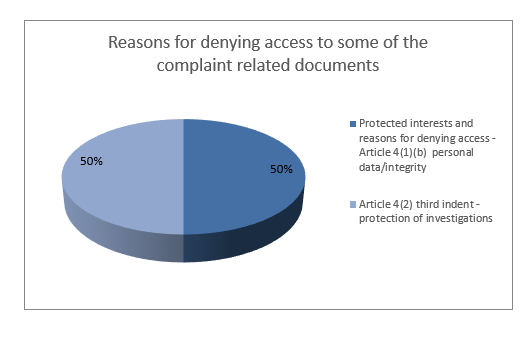 Access to documents- image 5
